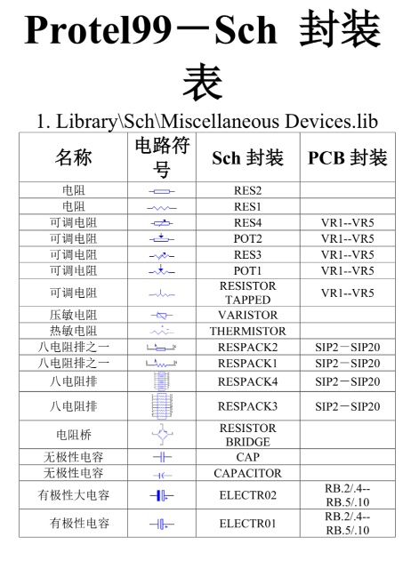 protel电路板设计软件